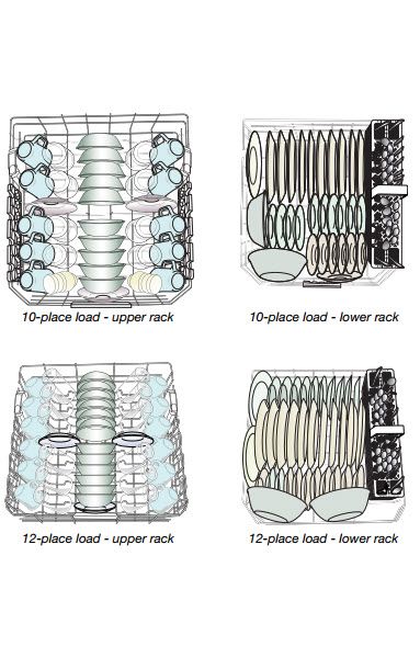 Learn the best way to load a dishwasher from Whirlpool.